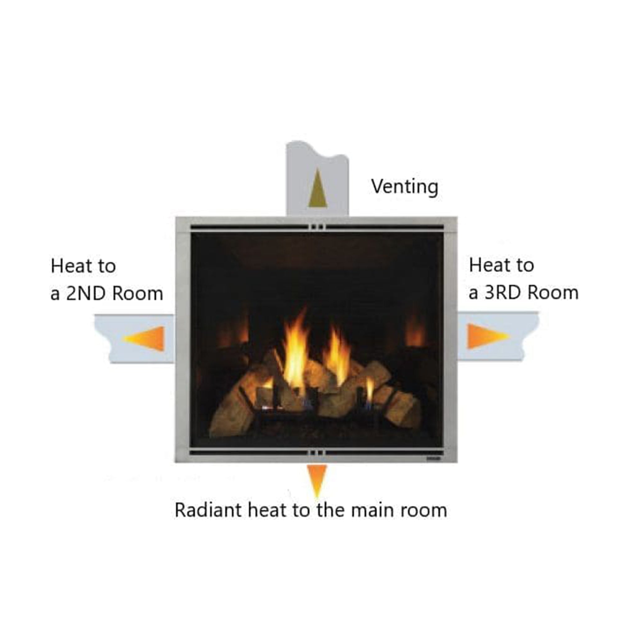 Majestic HEAT-ZONE-GAS Heat Distribution Kit